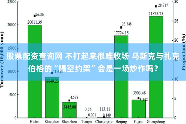 股票配资查询网 不打起来很难收场 马斯克与扎克伯格的“隔空约架”会是一场炒作吗？