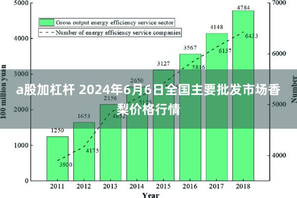 a股加杠杆 2024年6月6日全国主要批发市场香梨价格行情