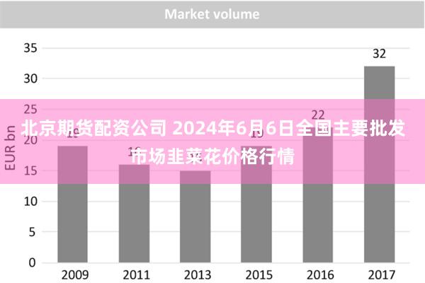 北京期货配资公司 2024年6月6日全国主要批发市场韭菜花价格行情