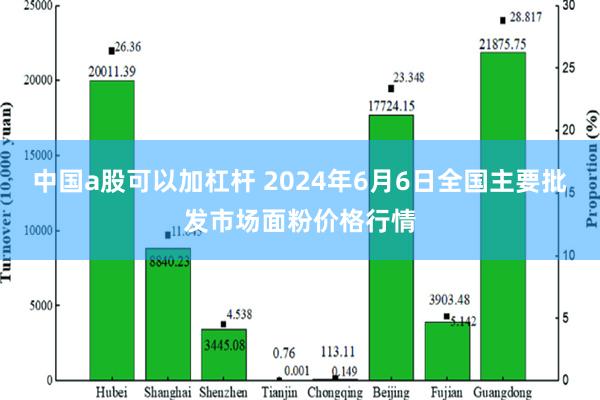 中国a股可以加杠杆 2024年6月6日全国主要批发市场面粉价格行情