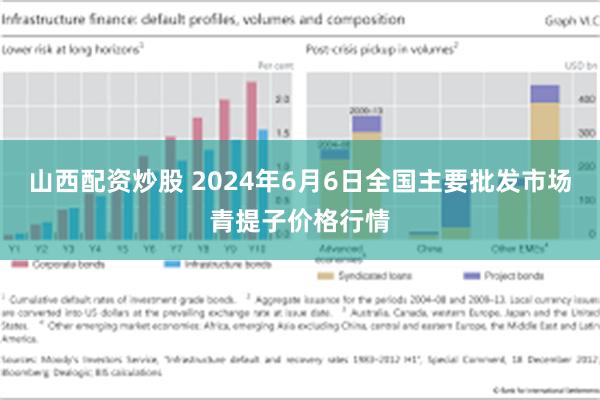 山西配资炒股 2024年6月6日全国主要批发市场青提子价格行情