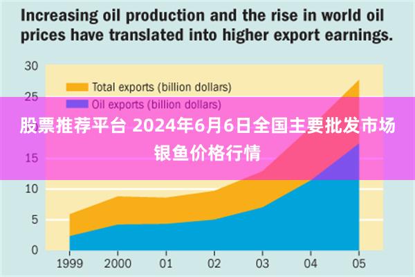 股票推荐平台 2024年6月6日全国主要批发市场银鱼价格行情