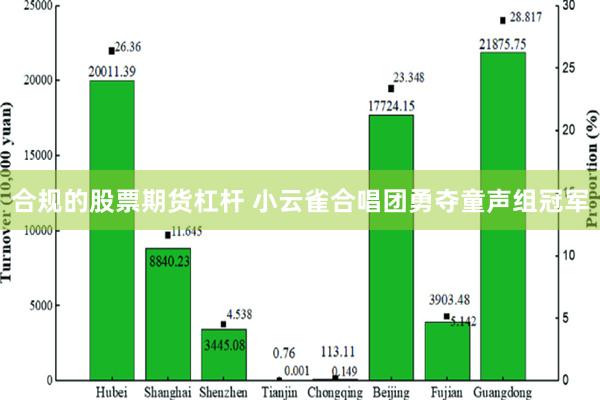 合规的股票期货杠杆 小云雀合唱团勇夺童声组冠军