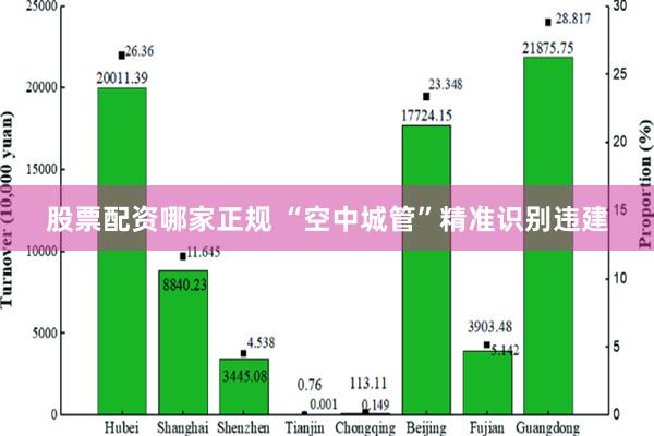 股票配资哪家正规 “空中城管”精准识别违建