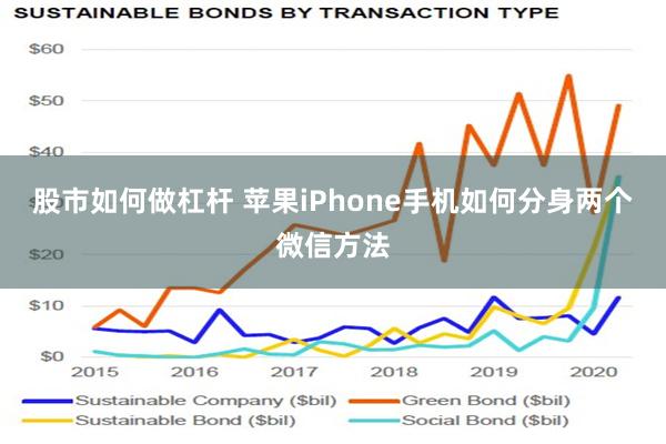 股市如何做杠杆 苹果iPhone手机如何分身两个微信方法