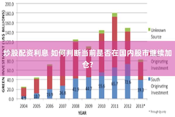 炒股配资利息 如何判断当前是否在国内股市继续加仓?