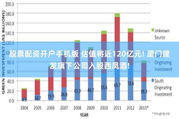 股票配资开户手机版 估值将近120亿元! 厦门建发旗下公司入股西凤酒!