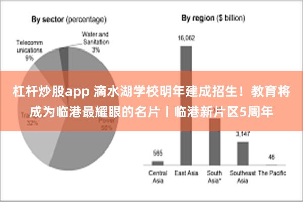 杠杆炒股app 滴水湖学校明年建成招生！教育将成为临港最耀眼的名片丨临港新片区5周年