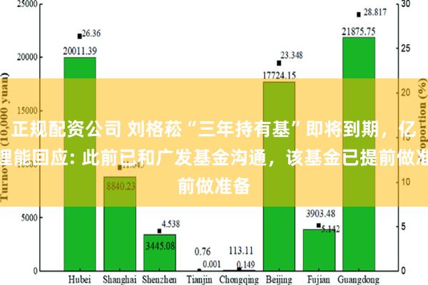 正规配资公司 刘格菘“三年持有基”即将到期，亿纬锂能回应: 此前已和广发基金沟通，该基金已提前做准备