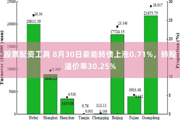 股票配资工具 8月30日豪能转债上涨0.71%，转股溢价