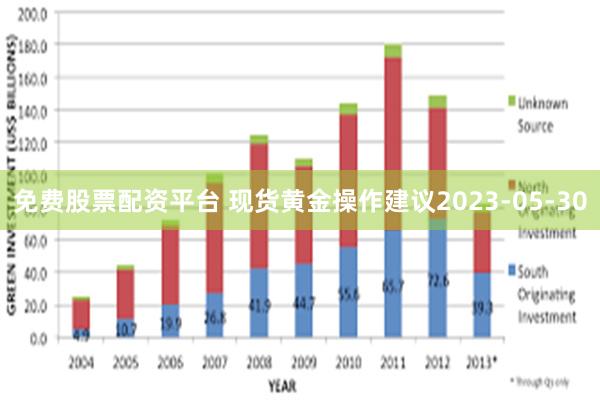 免费股票配资平台 现货黄金操作建议2023-05-30