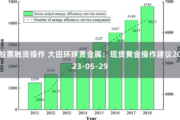 股票融资操作 大田环球贵金属：现货黄金操作建议2023-05-29