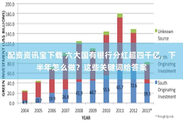 配资资讯宝下载 六大国有银行分红超四千亿，下半年怎么做？这些关键词给答案