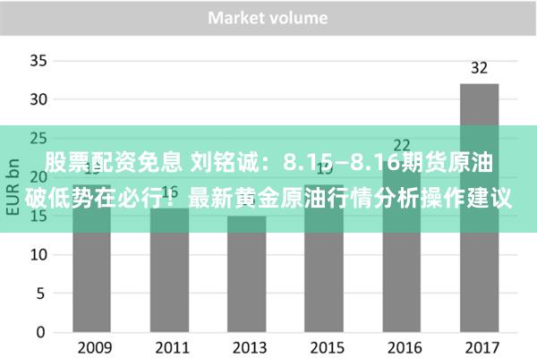 股票配资免息 刘铭诚：8.15—8.16期货原油破低势在