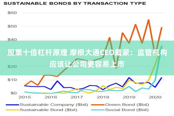 股票十倍杠杆原理 摩根大通CEO戴蒙：监管机构应该让公司更容易上市