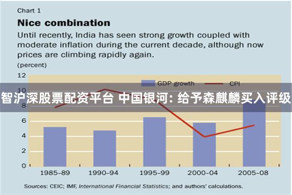 智沪深股票配资平台 中国银河: 给予森麒麟买入评级