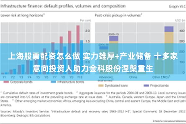 上海股票配资怎么做 实力雄厚+产业储备 十多家意向投资人助力金科股份涅槃重生