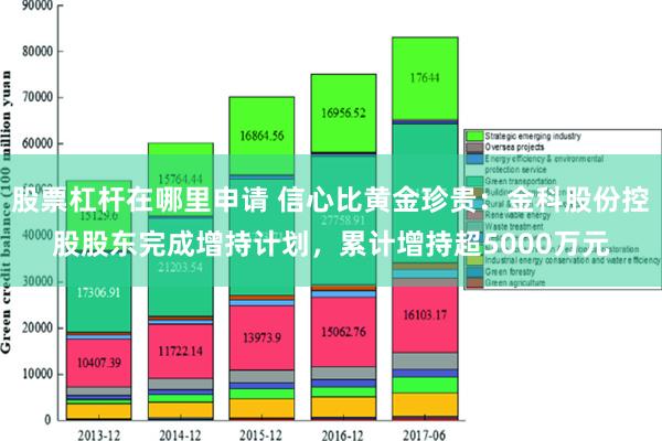 股票杠杆在哪里申请 信心比黄金珍贵：金科股份控股股东完成增持计划，累计增持超5000万元