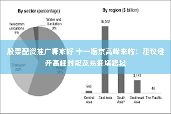 股票配资推广哪家好 十一返京高峰来临！建议避开高峰时段及易拥堵路段