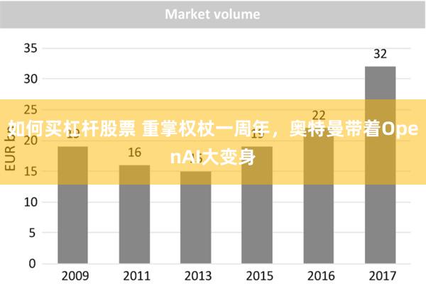 如何买杠杆股票 重掌权杖一周年，奥特曼带着OpenAI大变身