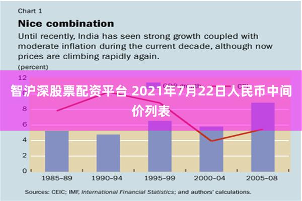 智沪深股票配资平台 2021年7月22日人民币中间价列表