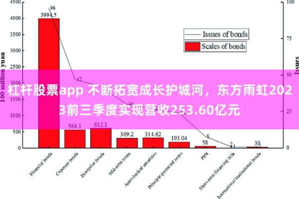 杠杆股票app 不断拓宽成长护城河，东方雨虹2023前三季度实现营收253.60亿元