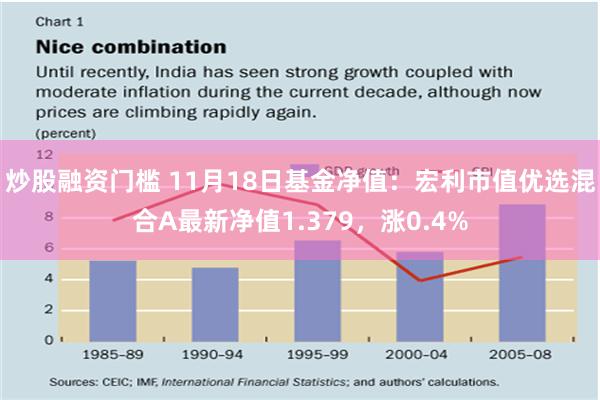 炒股融资门槛 11月18日基金净值：宏利市值优选混合A最新净值1.379，涨0.4%