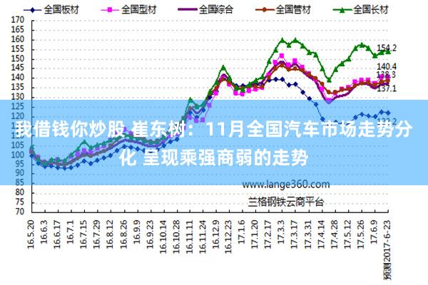 我借钱你炒股 崔东树：11月全国汽车市场走势分化 呈现乘强商弱的走势