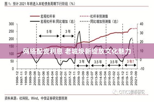 网络配资利息 老城焕新绽放文化魅力