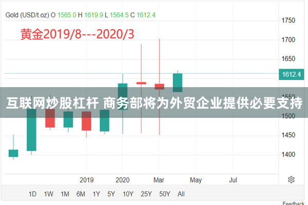 互联网炒股杠杆 商务部将为外贸企业提供必要支持